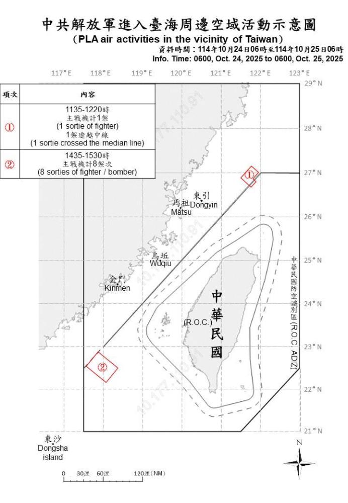 中共機艦臺海周邊活動　國軍嚴密監控應處