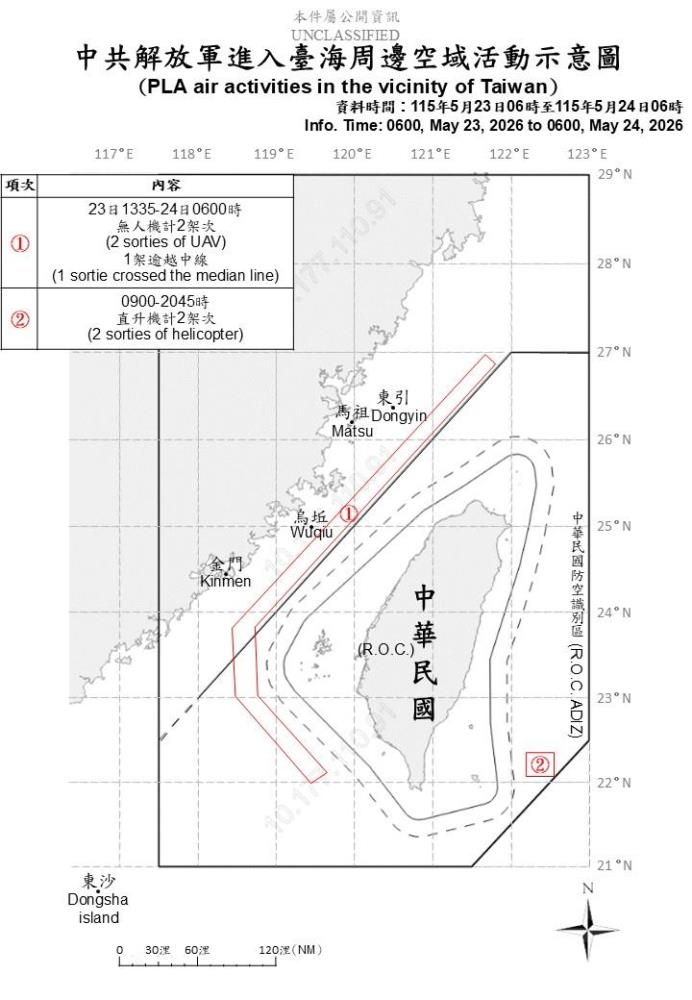 中共機艦臺海周邊活動　國軍嚴密監控應處