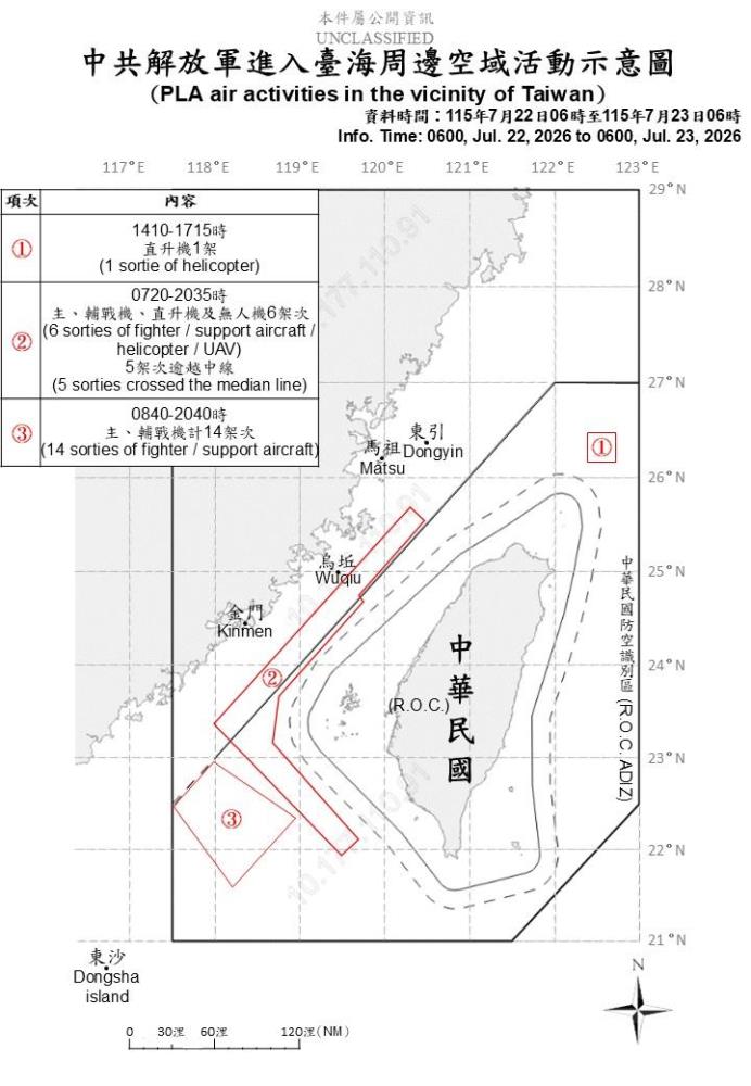 共軍臺海周邊動態與運載火箭發射　國軍嚴密監控應處