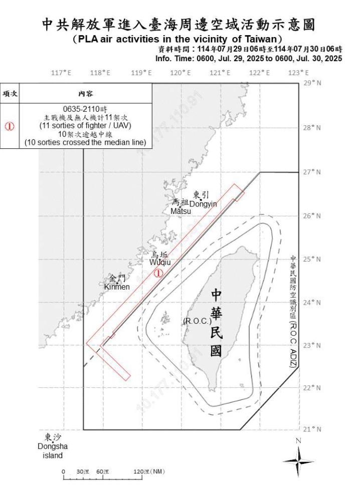 中共機艦臺海周邊活動　國軍嚴密監控應處