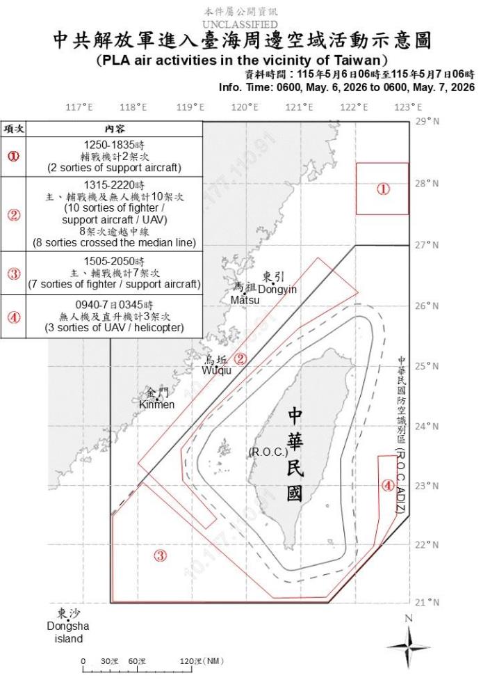中共機艦臺海周邊活動　國軍嚴密監控應處