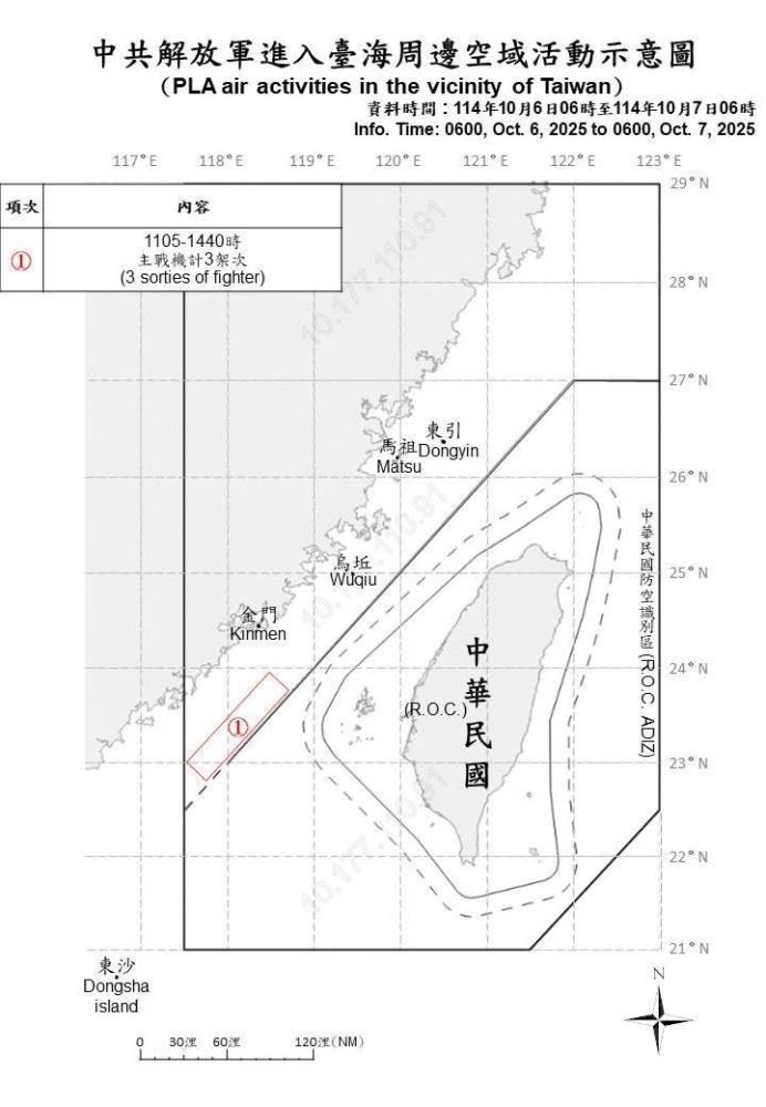 中共解放軍進入臺海周邊空域活動示意圖。（國防部提供）