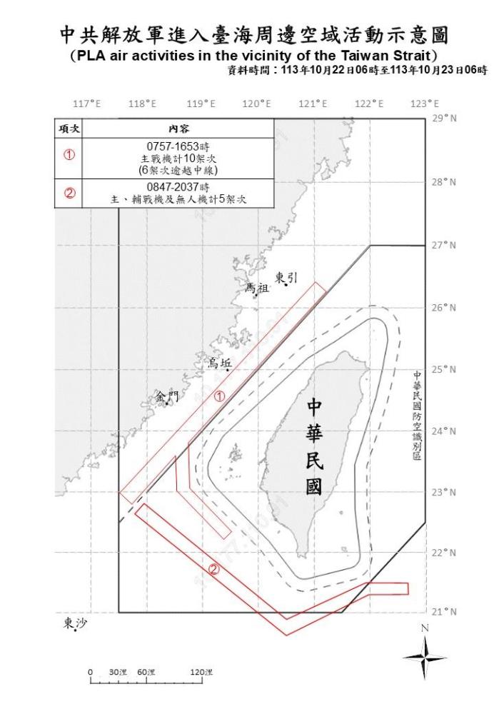 中共機艦臺海周邊活動　國軍嚴密監控應處